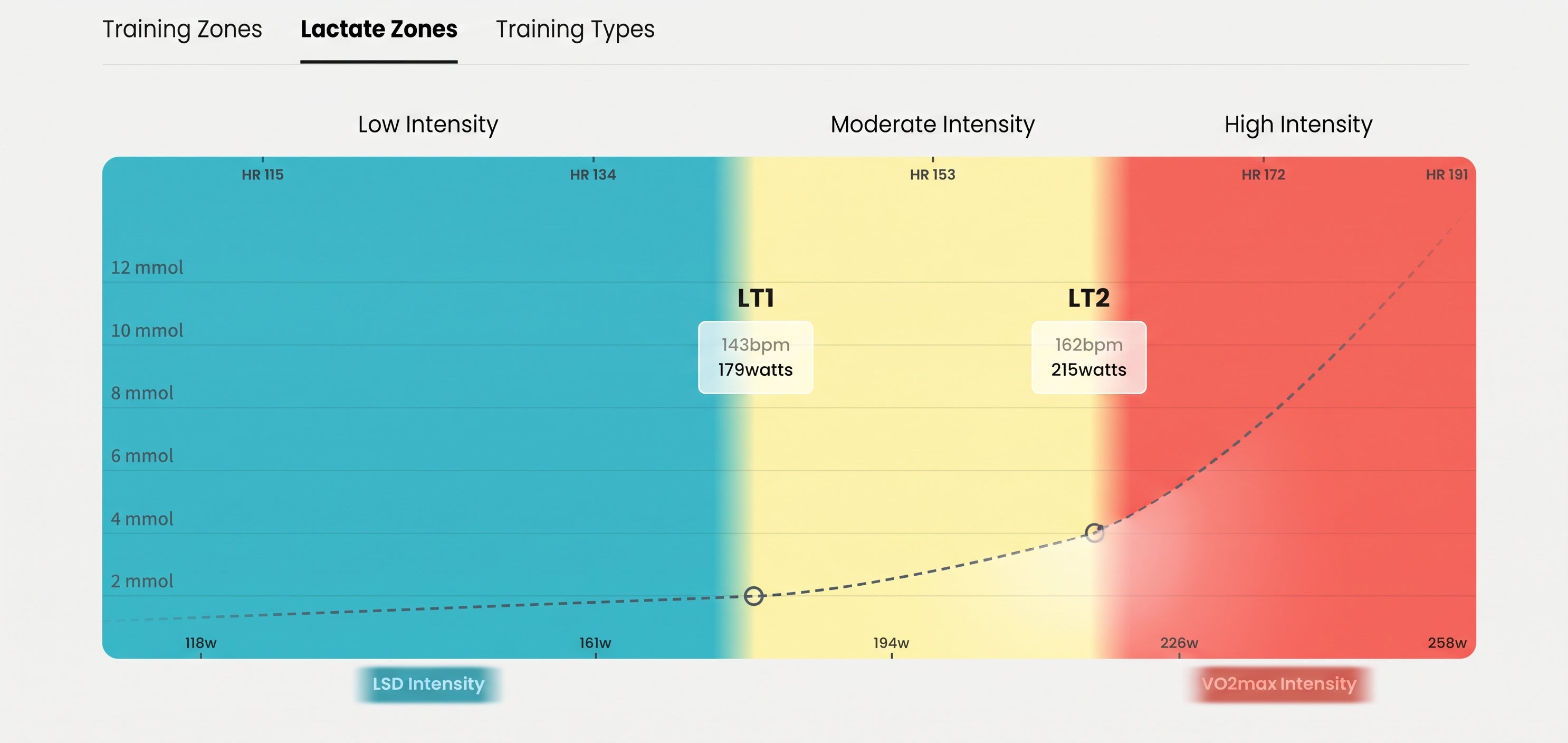 Power Training: How to do Polarised Training (Part 1)