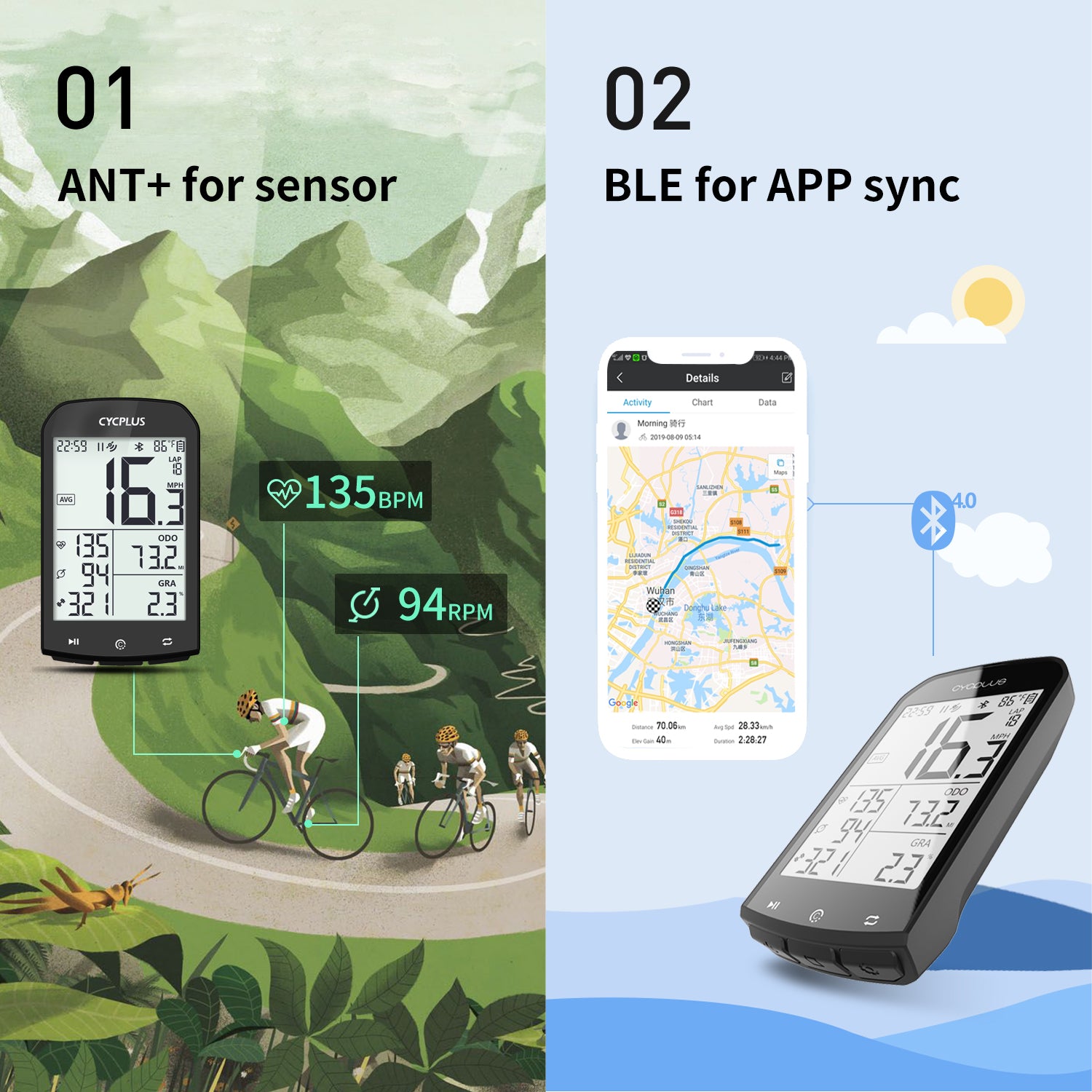 CYCPLUS M1 GPS Bike Computer